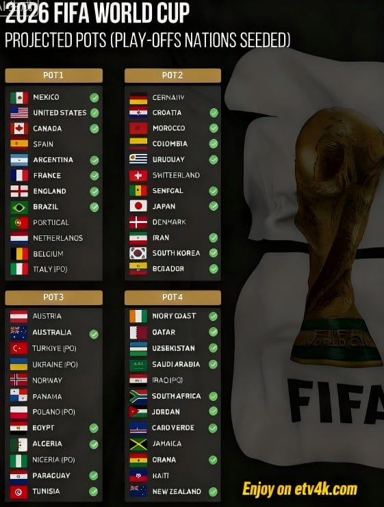2026 FIFA World Cup